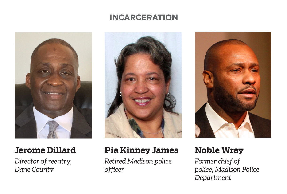 Incarceration group